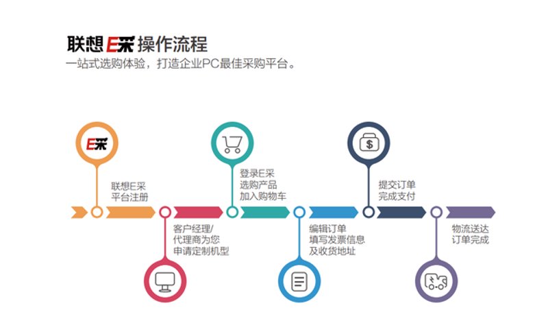 如何选择合适的郑州商贸公司