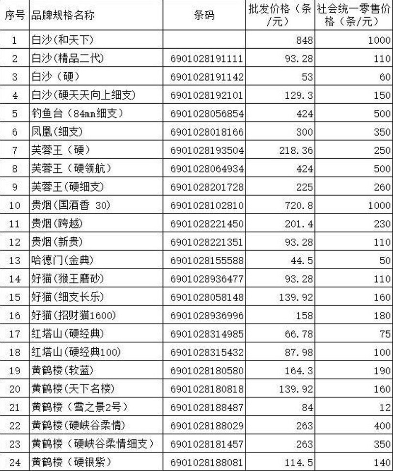 批发价格