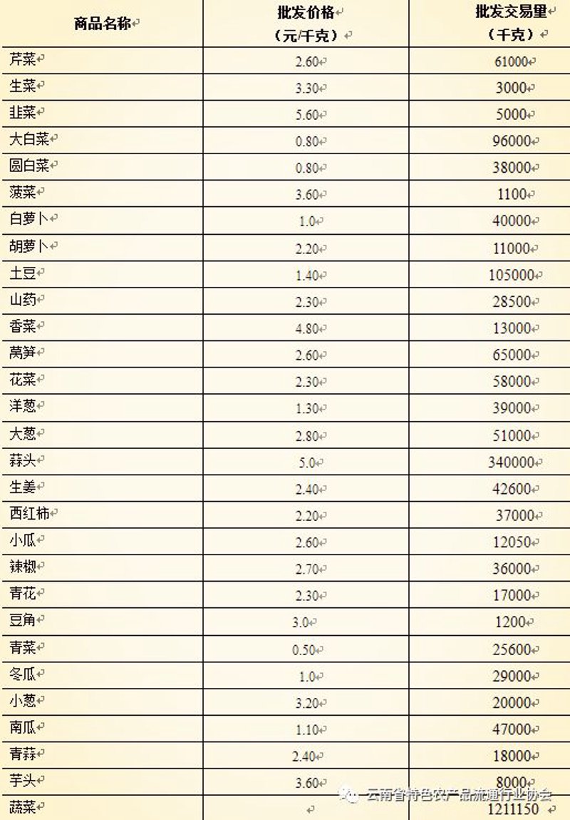 郑州商贸公司的最新发展动态