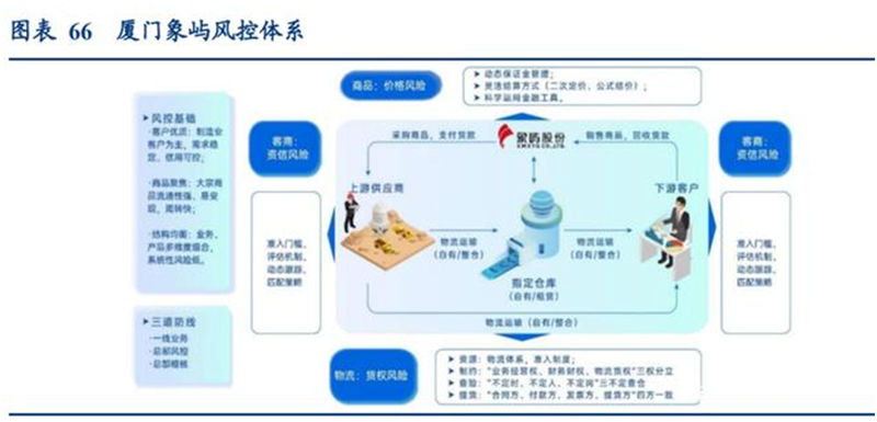 商品批发市场的最新动态