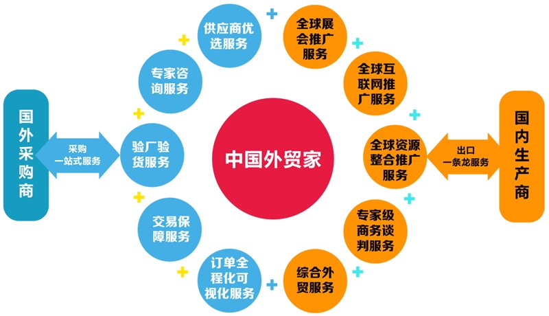 企业采购新风尚：数字化管理带来的便利