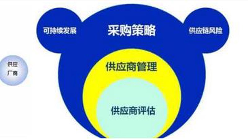 河南商贸批发选购指南：轻松购遍物美价廉之品